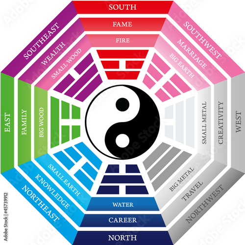 Fotografiet  feng_shui_bagua