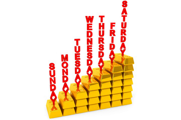 Aufkleber - Investment Concept. Stack of Gold bars with years