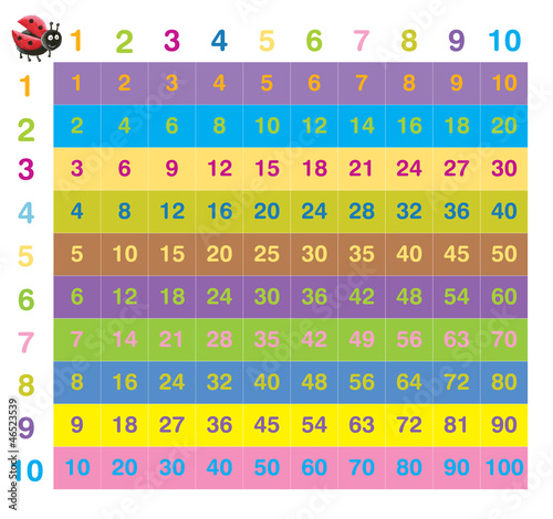 Naklejka na meble Colorful times table