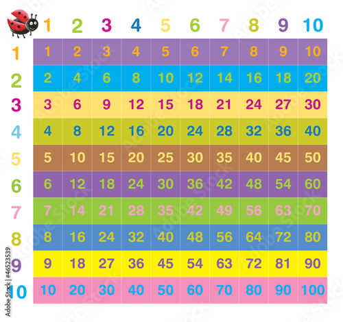 Fototapeta do kuchni Colorful times table