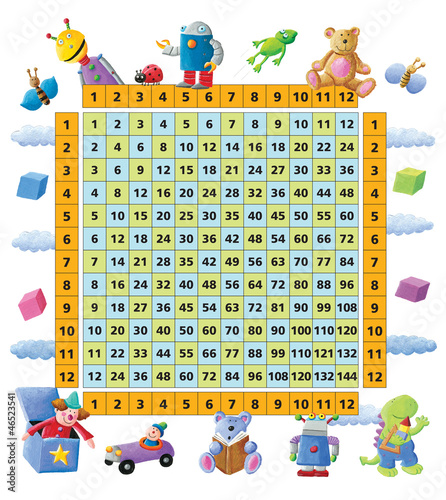 Naklejka na drzwi Funny 12 times table