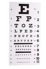 Eye chart