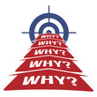 5 Why Methodology Concept