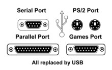 Compare Ports, All Replaced By USB, Vector