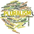 Word cloud for Pluralism
