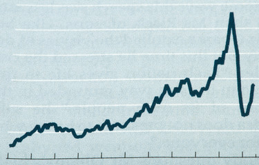 Economics graph