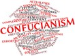 Word cloud for Confucianism