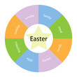 © mybaitshop - Easter circular concept with colors and star