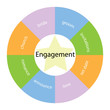 © mybaitshop - Engagement circular concept with colors and star