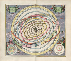 Wall Mural - astronomical chart, vintage