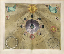Astronomical Chart, Vintage