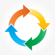 © reispreis - Vector life cycle diagram