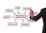 Fototapeta  - Performance management process diagram