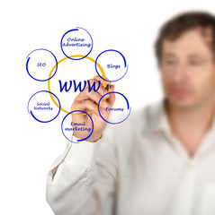 presentation of world wide web structure