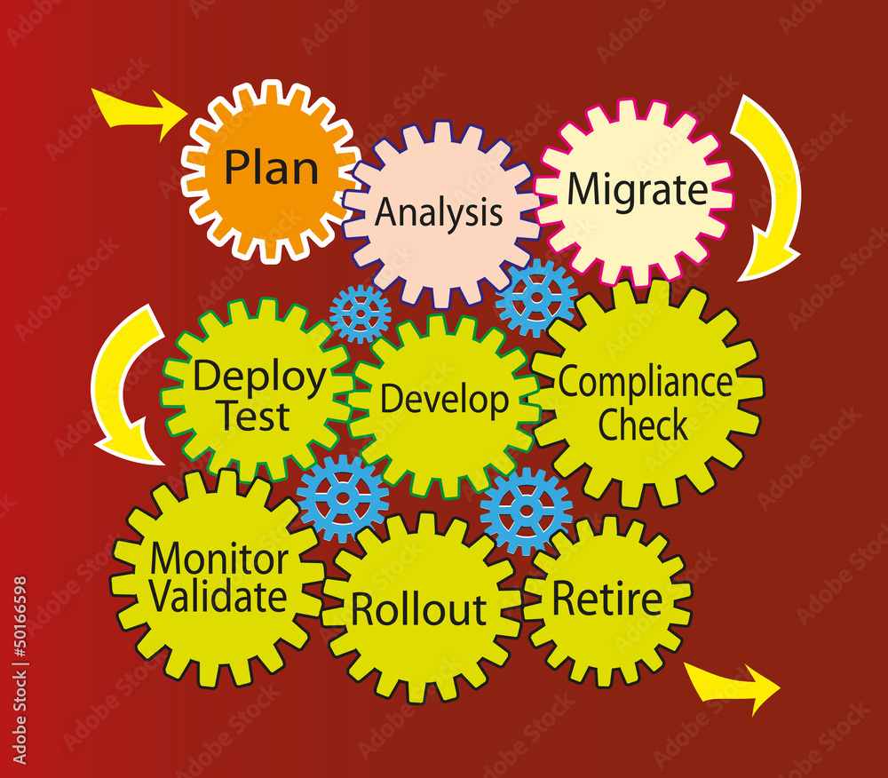 Migration Developer Software migration Development Life Cycle Stock Vector | Adobe Stock