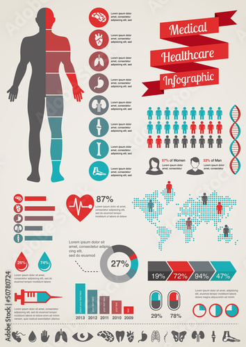 Tapeta ścienna na wymiar Medical and healthcare infographics