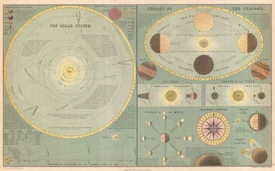 Wall Mural - astronomical chart vintage