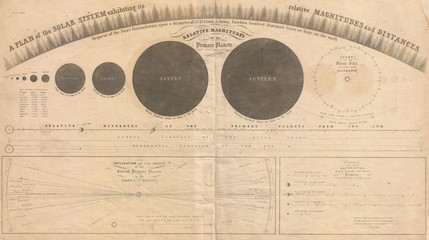 Wall Mural - astronomical chart vintage