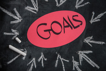 Poster - goals