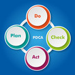 © Alexander Limbach - Plan Do Check Act Cycle