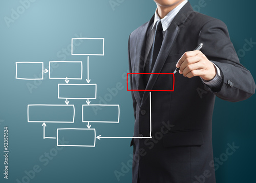 Fotografía business man writing process flowchart diagram