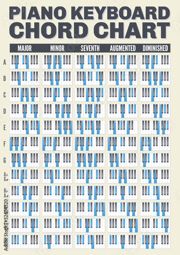 Keyboard Chord Chart