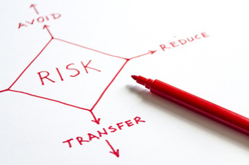 Risk management techniques