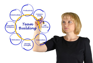 Canvas Print - Team building