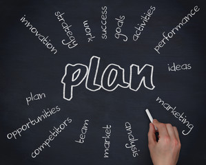 Poster - Hand holding a chalk writing plan terms