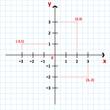 Cartesian Coordinate System In The Plane