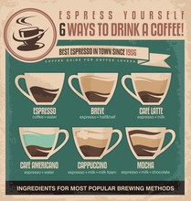 Vintage Espresso Ingredients Guide Coffee Poster Design