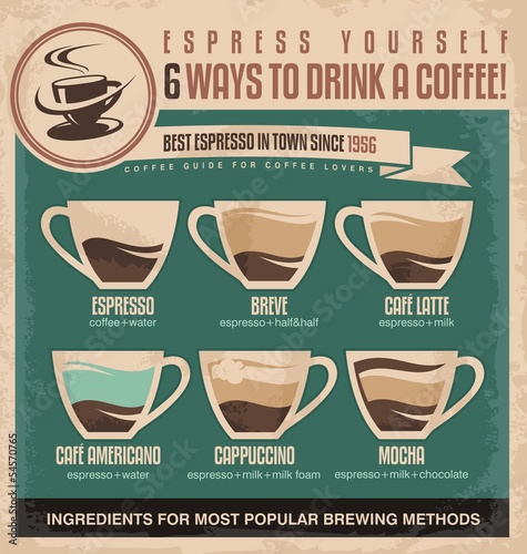 Fototapeta na wymiar Vintage espresso ingredients guide coffee poster design