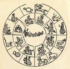 Wall Mural - indian zodiac