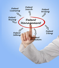 patent management