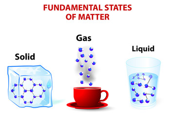 Wall Mural - fundamental states of matter. solid; gas; liquid