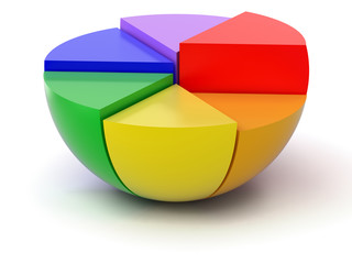 Poster - Pie chart