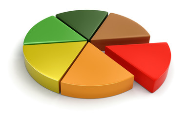 Poster - Pie chart