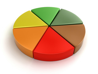 Poster - Pie chart