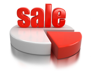 Poster - Sale Pie Chart