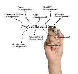 Poster - project execution