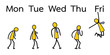 Emotion of worker from Monday to Friday