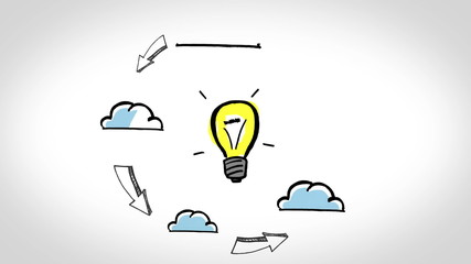 Poster - Animation about cloud computing and innovation