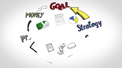 Poster - Colored animation of cycle business plan and need