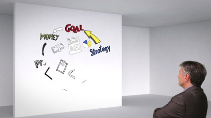 Poster - Colored animation showing business plan cycle in 3d room