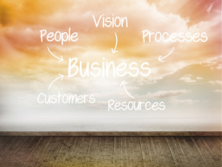 Poster - Business plan written on wall with sky