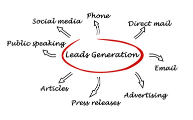 Wall Mural - Leads generation