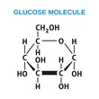 Glucose structural formula