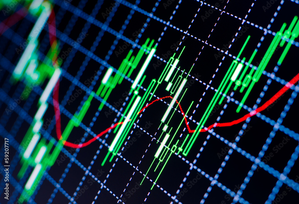 Forex Charts Foto Poster Wandbilder Bei Europosters - 