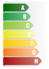 Energy efficiency rating