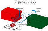 Fototapeta  - Simple electric motor illustration